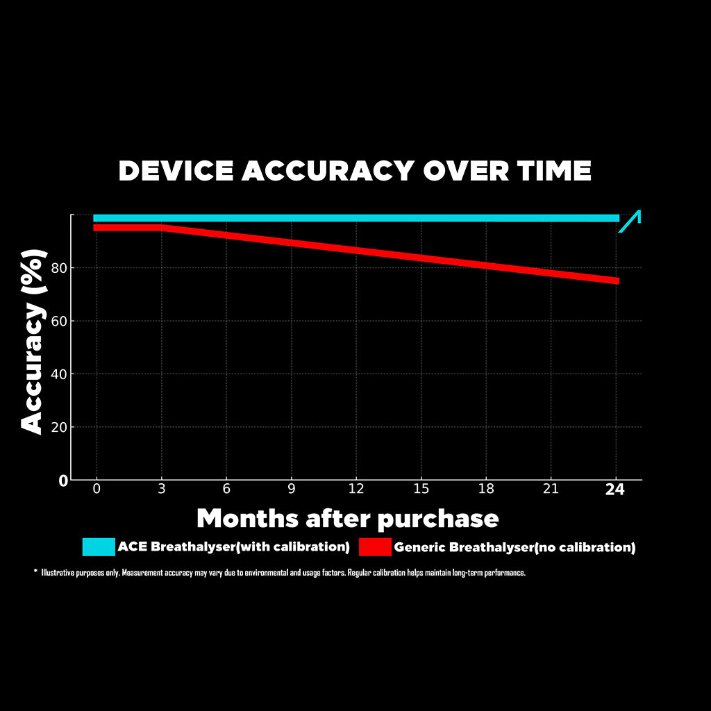 ACE® XS Breathalyzer
